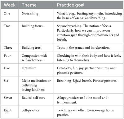 Promoting mental health and wellbeing in schools: the impact of yoga on young people's relaxation and stress levels